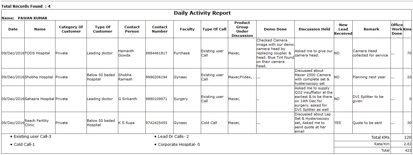 Daily Visit Report