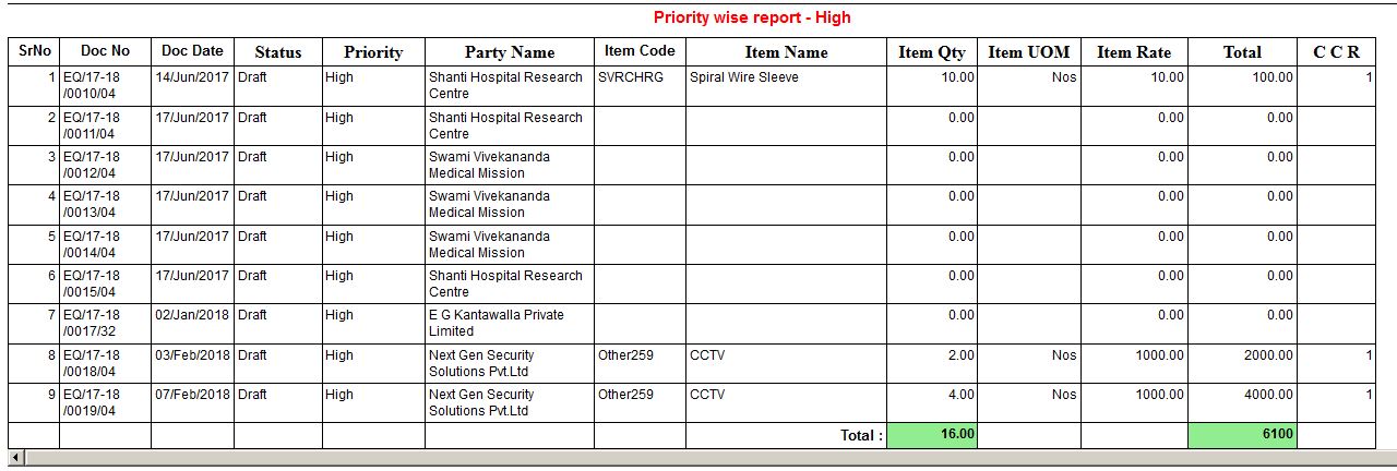 Customer Enquiry Report