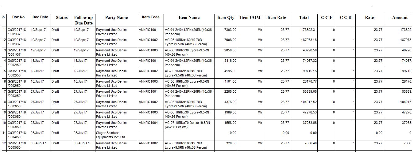 Tax Invoice Report