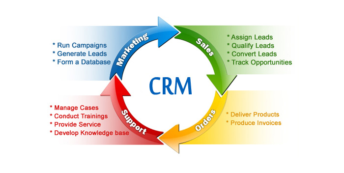 Best CRM Software