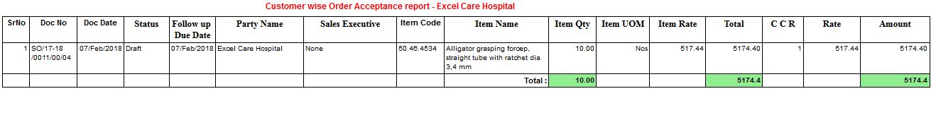 Sales Order Report