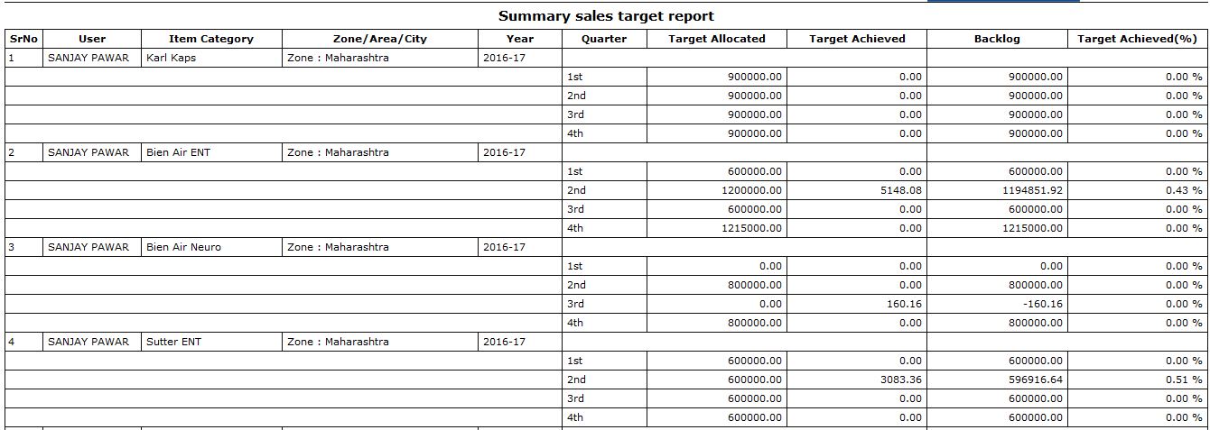  Sales Target Report