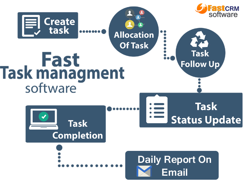 Employee task management software