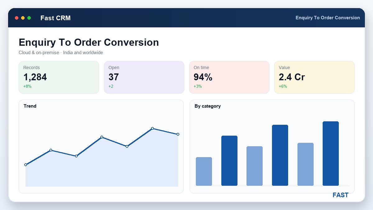 A sales manager reviewing an enquiry-to-order conversion funnel on a monitor while a colleague takes a call, representing measuring and improving the share of enquiries that become orders