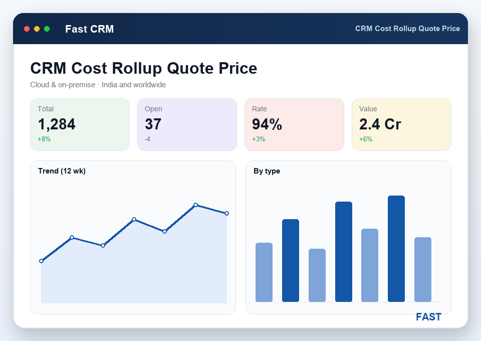 Cost estimation roll-up screen totalling material and process cost into an estimated unit cost that feeds the quotation price