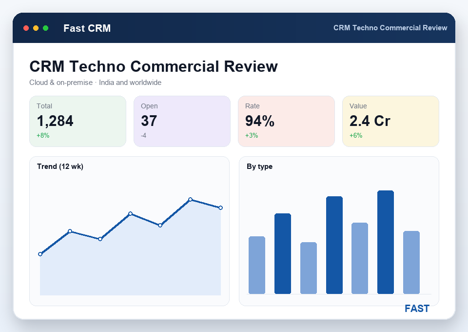 Techno-commercial review screen approving an estimate with margin before it flows into the quotation